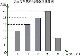 是条形统计图手抄报手抄报图片大全集