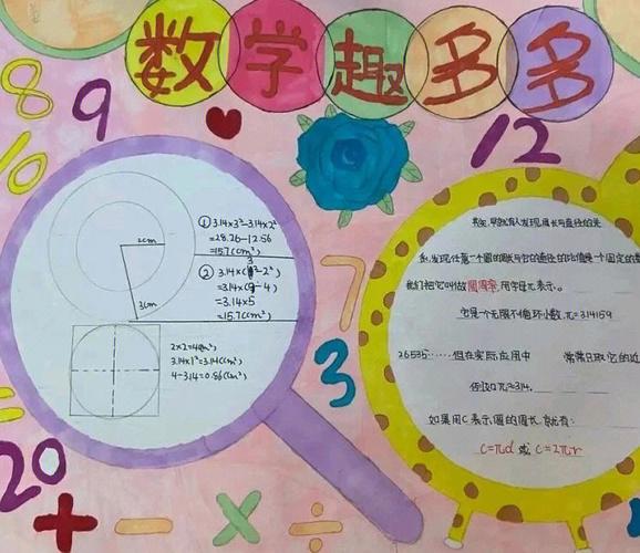 六年级数学  数学小报  手抄报  丰富多彩的作业