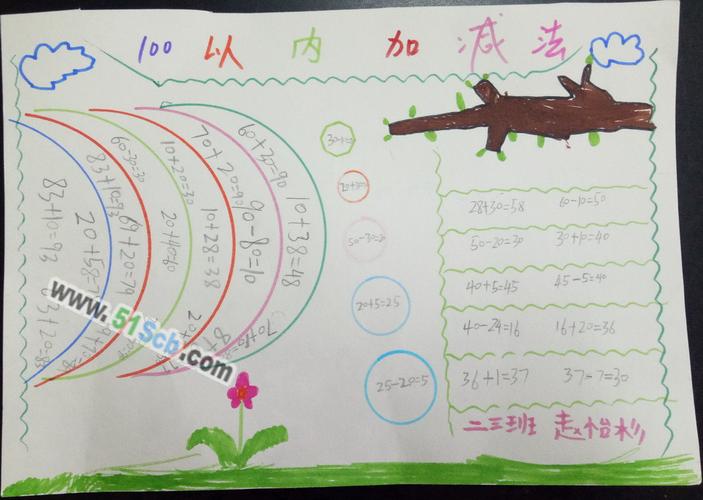 手抄报 二年级手抄报100以内加减法数学手抄报资料 一十位加减十位