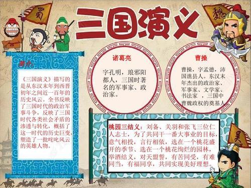 关于我读《三国演义》的手抄报 三国演义手抄报