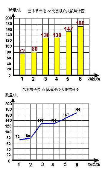 压岁钱的统计表和条形统计图的手抄报手抄报简单又漂亮