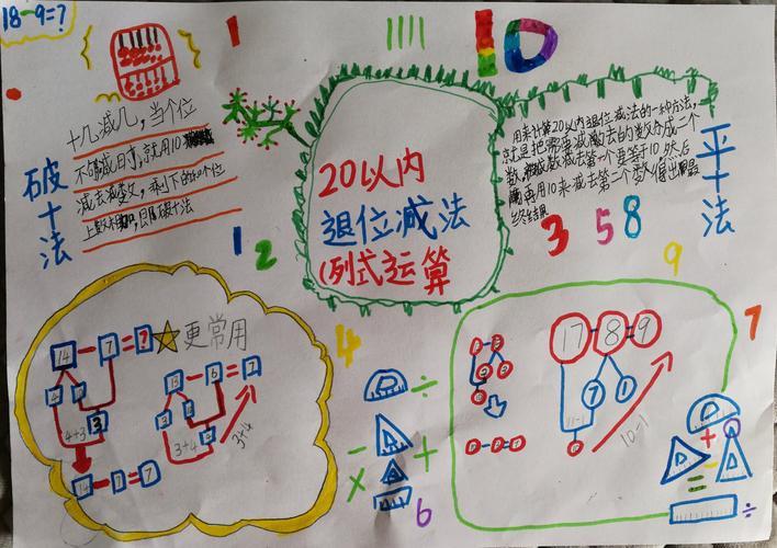 一年级分类与整理手抄报数学一年级分类与整理手抄报