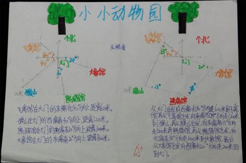 数学动物园50字手抄报 植物园手抄报逛动物园手抄报大全 - 数学手抄报