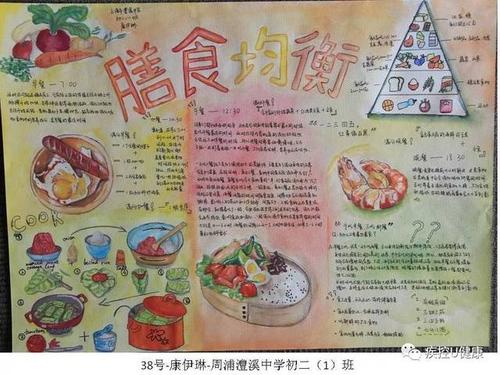 膳食均衡营养健康步步为营看中小学生手抄报大比拼