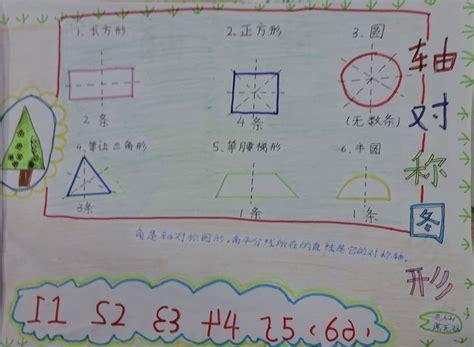 数学面积家族手抄报 数学手抄报结合面积图形的手抄报数学图形手抄报