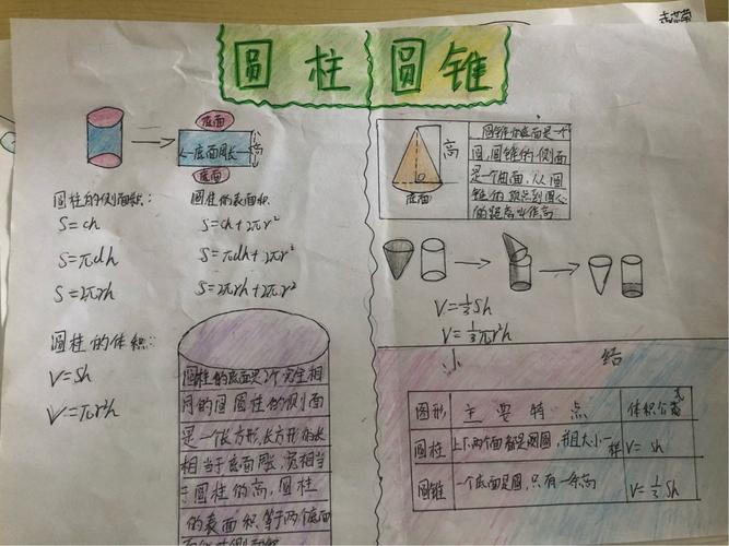 西海岸西区红石崖小学六年级一班数学第二单元知识整理手抄报