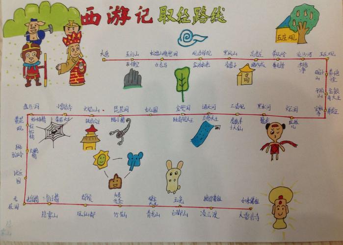 墟沟小学教育集团五6班《西游记》手抄报系列二取经路线