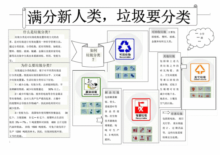 垃圾分类手抄报电子版.pdf