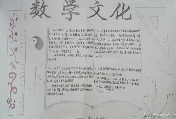 数学文化手抄报图片大全数学故事手抄报设计