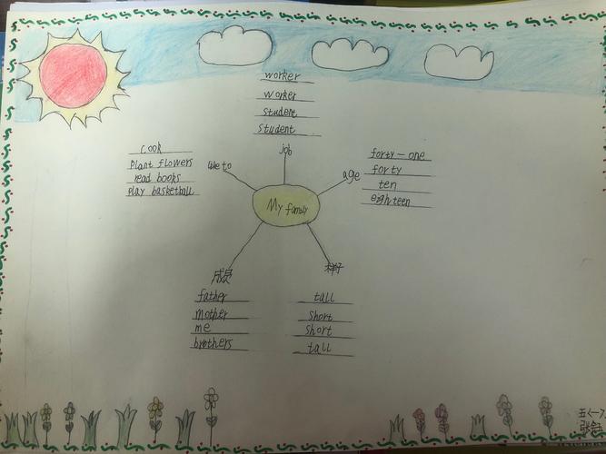 其它 五年级英语思维导图及小作文手抄报评选活动 写美篇三等奖12名