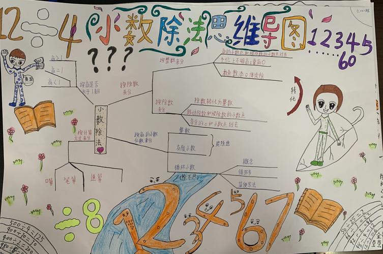 手抄报及思维导图展示五年级数学思维导图手抄报宜宾城北小学六年级数