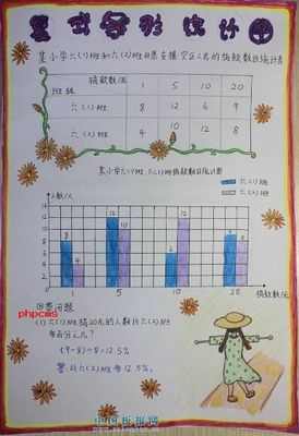 年货项目统计表手抄报 手抄报图片大全