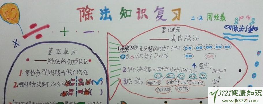 二年级数学乘除法手抄报数学乘除法手抄报