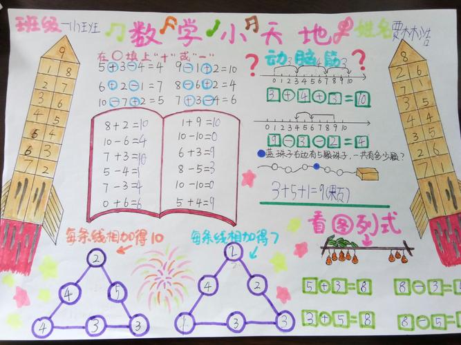 北埠小学一年级童趣数学乐趣无限创意手抄报