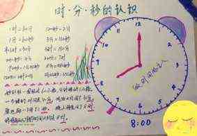 数学高质量时钟手抄报 数学手抄报