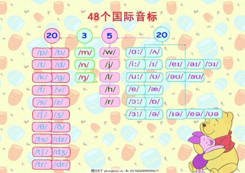 48个国际音标的思维导图手抄报 手抄报怎么做