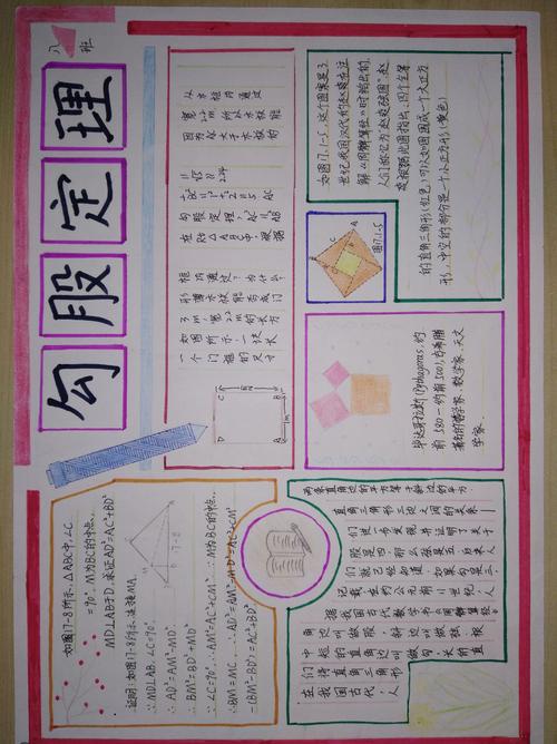 信丰县第七中学八年级数学《勾股定理》手抄报活动