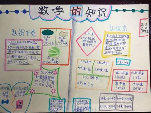 解放路小学三8班数学手抄报----认识千克和克副本