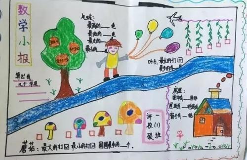 一年级数学绘本故事一年级数学手抄报模板