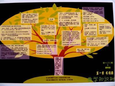 七下数学知识树手抄报 - 我家的国庆手抄报