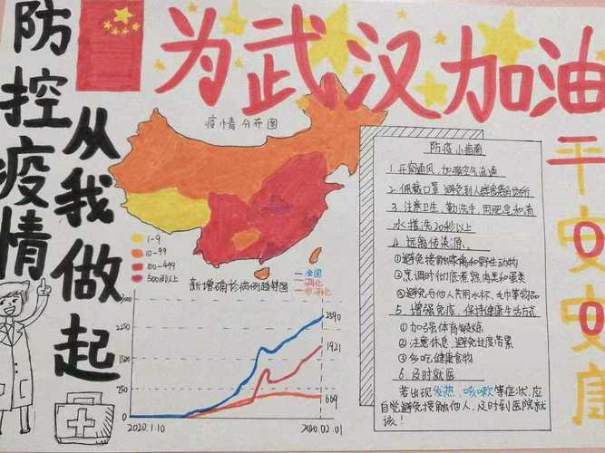 给力武汉二||东凤理工学校抗疫在行动手抄报创作为武汉加油