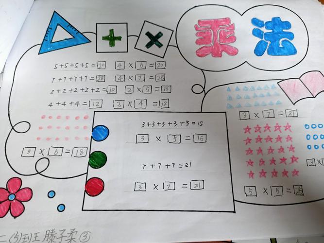 乘除法小技巧手抄报手抄报版面设计图