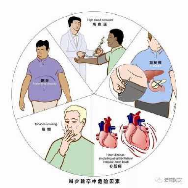 脑卒中康复患者手抄报手抄报图片大全