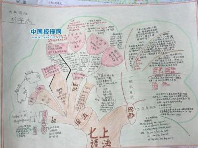 历史七年级下册知识树手抄报 四年级下册手抄报