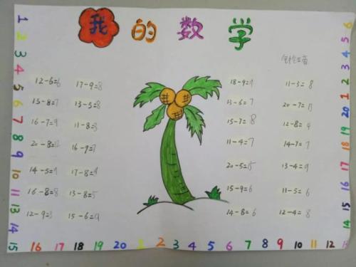 小学二年级数学加法减法口诀手抄报手抄报版面设计图写美篇紧扣主题组