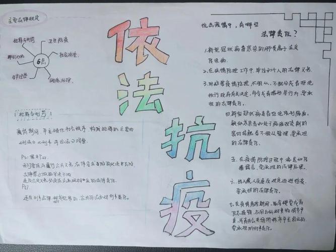 三年级各班级同学开展了一次丰富多彩的手抄报征集活动