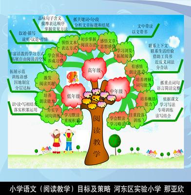 数学知识树手抄报四年级上册语文知识树手抄报 四年级上册手抄报迎