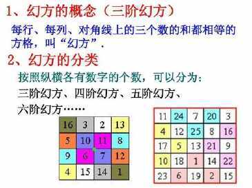 7年级幻方数学手抄报 二年级数学手抄报