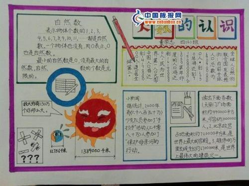 四年级数学手抄报图片大全  四年级数学知识要点问四