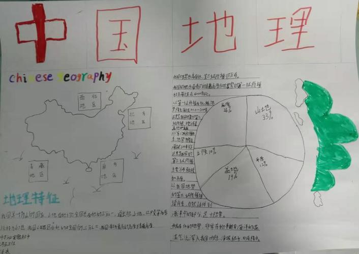 七年五班第一期地理手抄报地球和地图