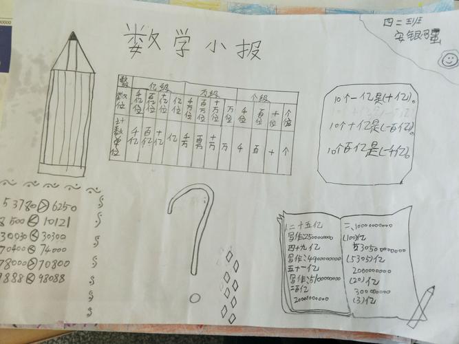 四年级开学第一次大数的认识手抄报小伙伴棒棒的希望下次再接再厉.