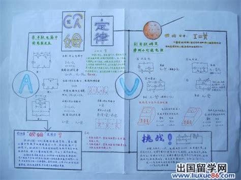 初三物理欧姆手抄报物理手抄报