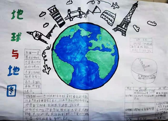 小学生地图绘画手抄报小学生手抄报