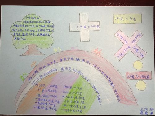 解放路小学三8班数学手抄报----认识千克和克副本