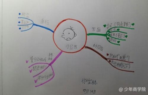 小屁孩日记阅读手抄报 数学日记手抄报