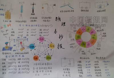 八年级上册第一章声现象物理手抄报 四年级上册手抄报