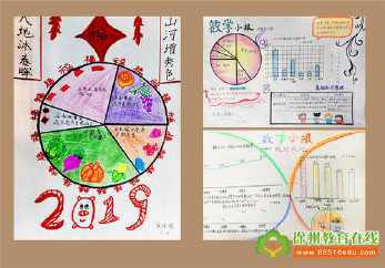 年货支出统计表手抄报