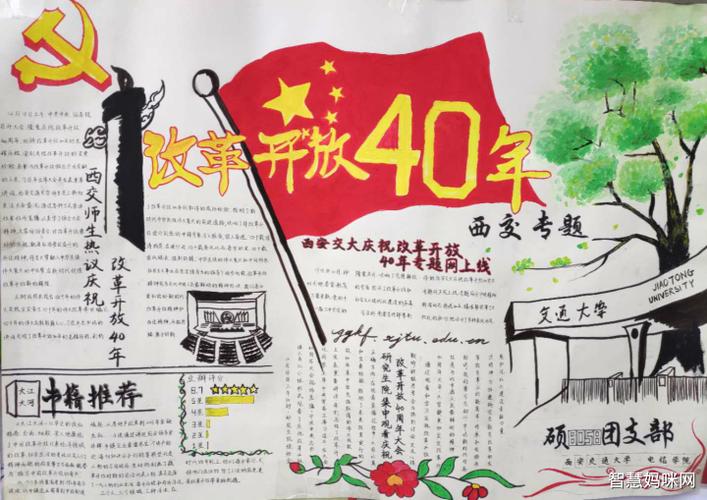 改革开放40年手抄报图片