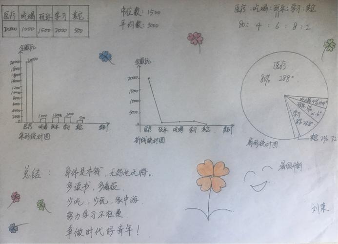 用以生活记九34班暑期数学手抄报活动 写美篇  说到暑假