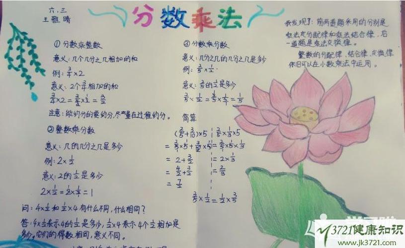 数学手抄报的数学题的加减乘除加减乘除手抄报图片