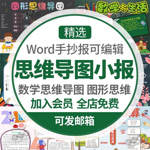 小学生数学英语学习思维导图电子版小报手抄报模板单位换算圆图形