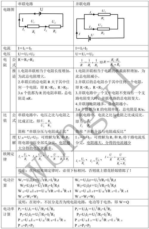 欧姆定律电功率手抄报手抄报简单又好看