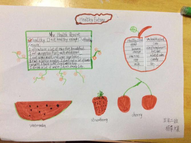 五年二班英语手抄报健康饮食单元总结学生作品