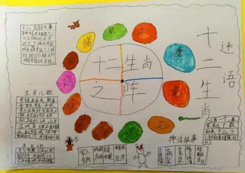 十二生肖动物语文手抄报动物手抄报