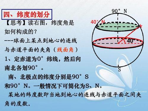 地球仪经纬网注明度数手抄报地球日手抄报