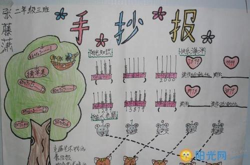 四年级数学手抄报简单